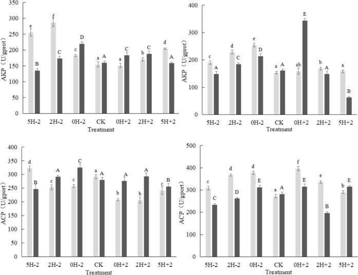 Comparison of responses to rapid changes in salinity between Hippocampus kuda and Oryzias melastigma.