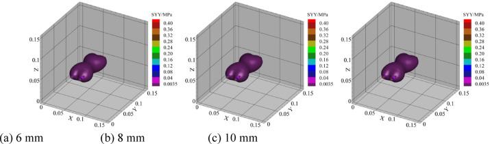 Study on the mechanism of anchoring parameters of anchor rods in cemented broken surrounding rock.
