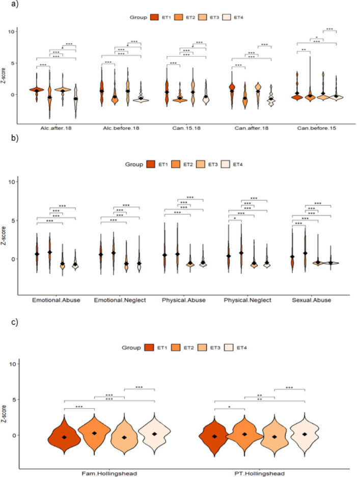 Exposotypes in psychotic disorders.