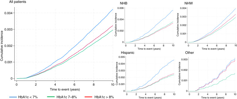Glycemic Control and Prostate Cancer Mortality Risk in Veterans with Type 2 Diabetes Mellitus.