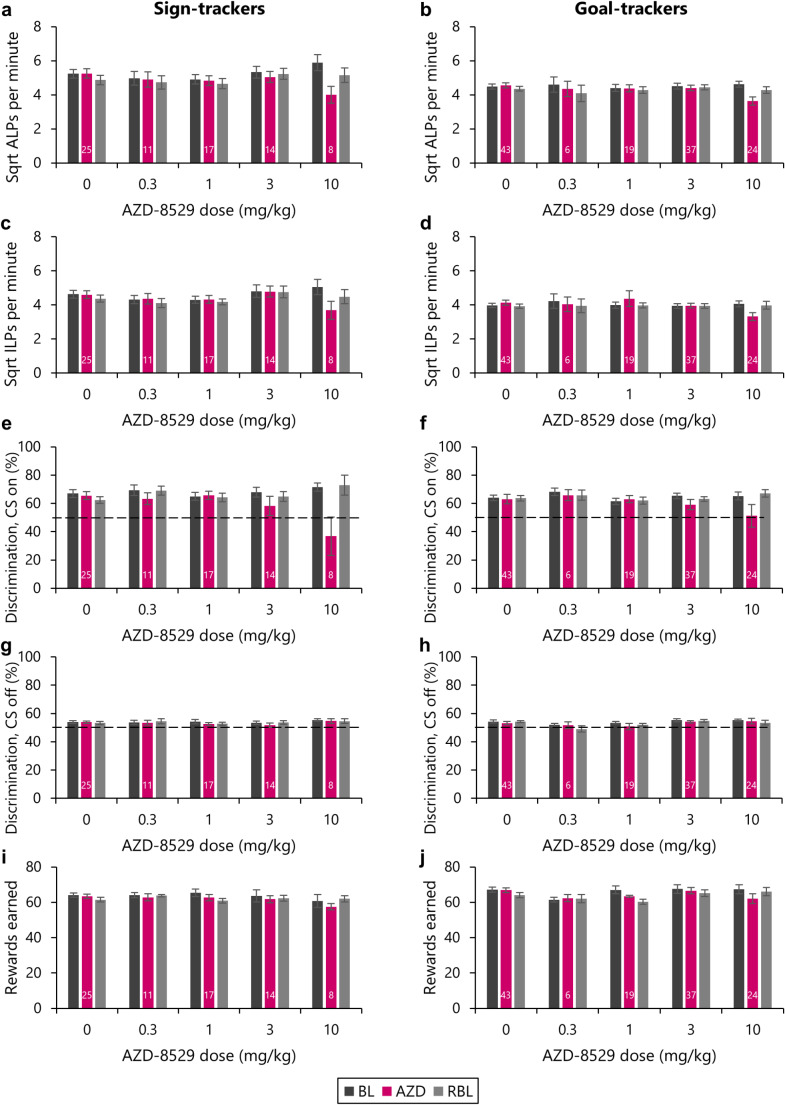 Agonism at mGluR2 receptors reduces dysfunctional checking on a rodent analogue of compulsive-like checking in obsessive compulsive disorder.