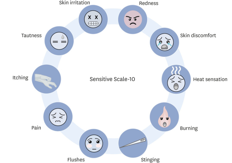 Comprehensive Approaches to Diagnosis and Treatment of Sensitive Skin.