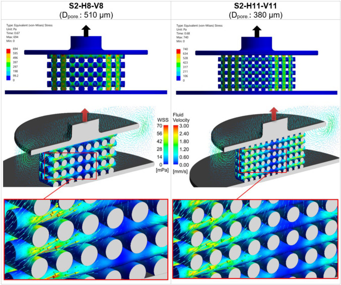 Numerical study of the structural design influence on cartilage cell differentiation in mechanically stimulated hydrogel scaffolds using an FSI-based model