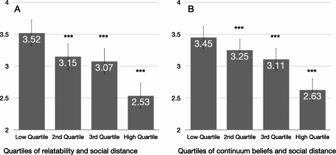"Putting yourself in the shoes of others" - Relatability as a novel measure to explain the difference in stigma toward depression and schizophrenia.
