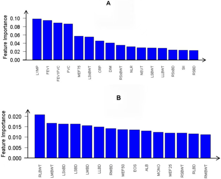 Utility of an artificial intelligence-based lung CT airway model in the quantitative evaluation of large and small airway lesions in patients with chronic obstructive pulmonary disease.
