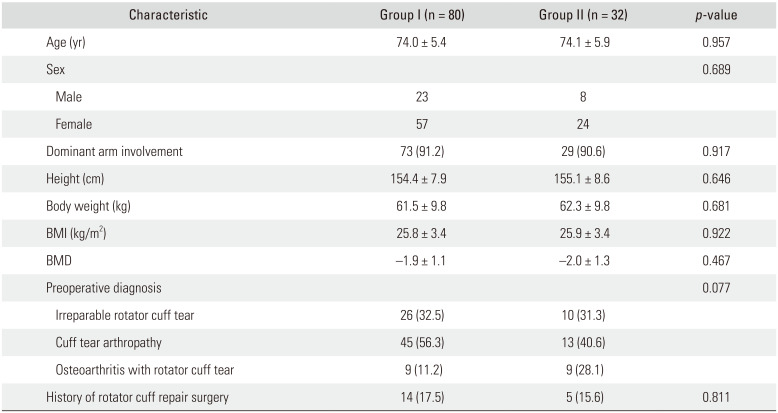 Clinical and Radiological Comparison between Asian-Type and Conventional Reverse Shoulder Arthroplasty: A Multicenter Randomized Controlled Trial.