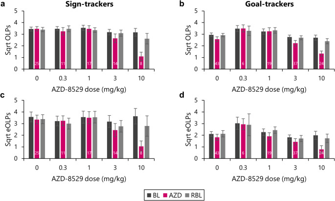 Agonism at mGluR2 receptors reduces dysfunctional checking on a rodent analogue of compulsive-like checking in obsessive compulsive disorder.
