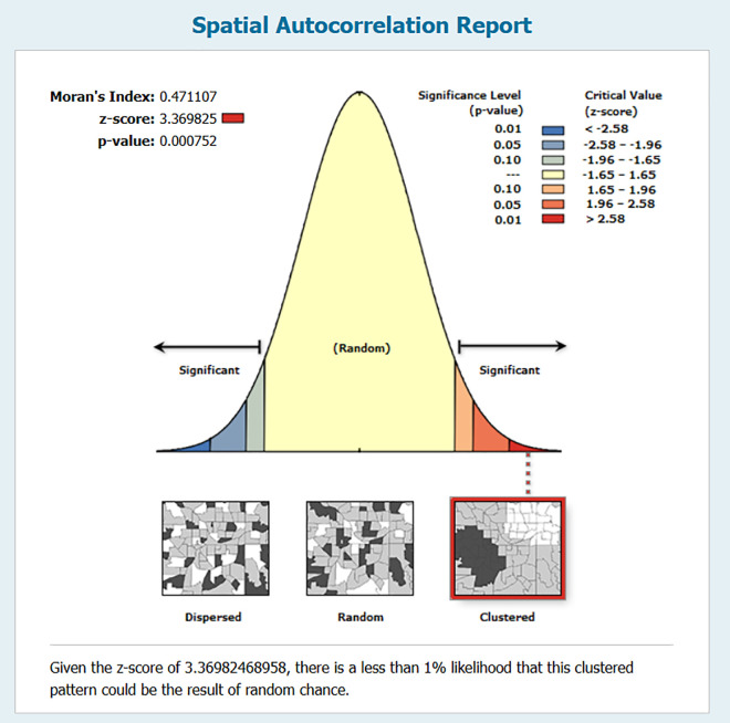 Spatial epidemiology of tuberculosis diagnostic delays, healthcare access disparities, and socioeconomic inequities in Nairobi County, Kenya.