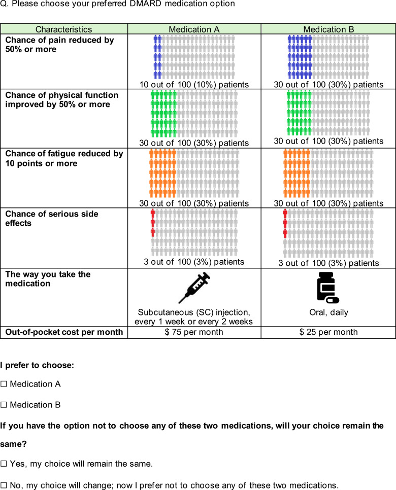 Relative Importance of Disease-Modifying Antirheumatic Drug Attributes for Patients with Rheumatoid Arthritis.