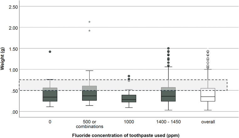 Fluoride application in middle childhood. A cross-sectional study.