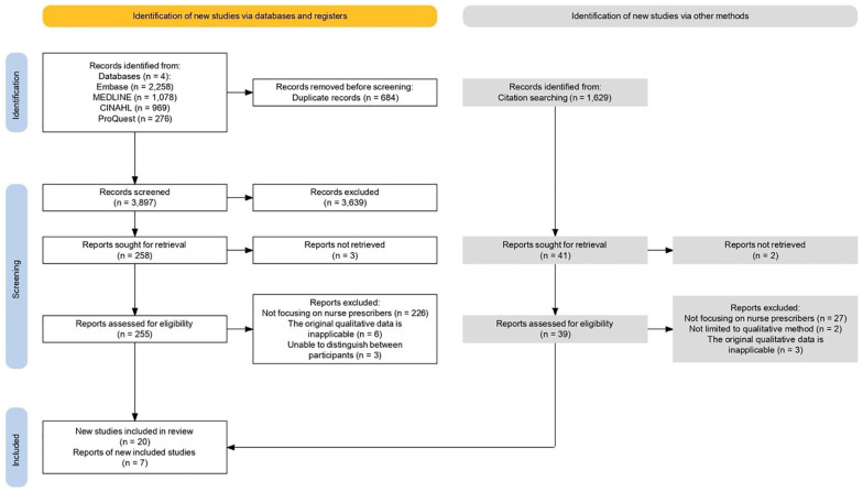The Barriers to Nurses with Prescriptive Authority in Exercising Their Prescriptive Role: A Systematic Review and Thematic Synthesis of Qualitative Studies.
