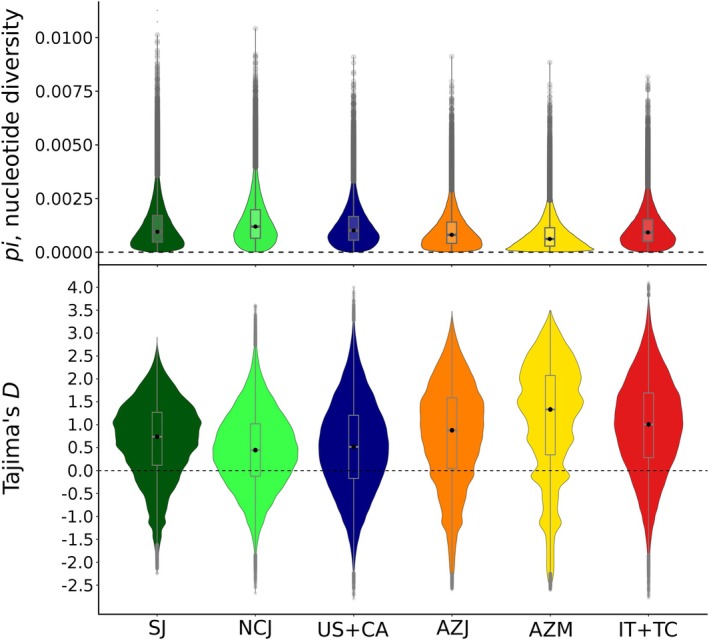 Whole Genome Resequencing Reveals Origins and Global Invasion Pathways of the Japanese Beetle Popillia japonica.