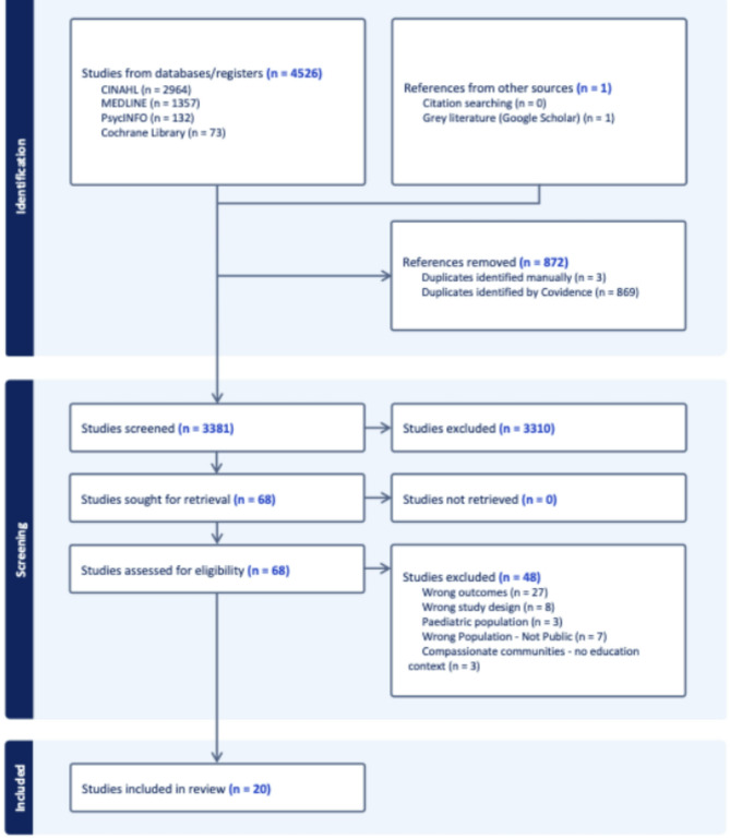 Key themes and approaches in palliative and end-of-life care education for the general public: a systematic review.