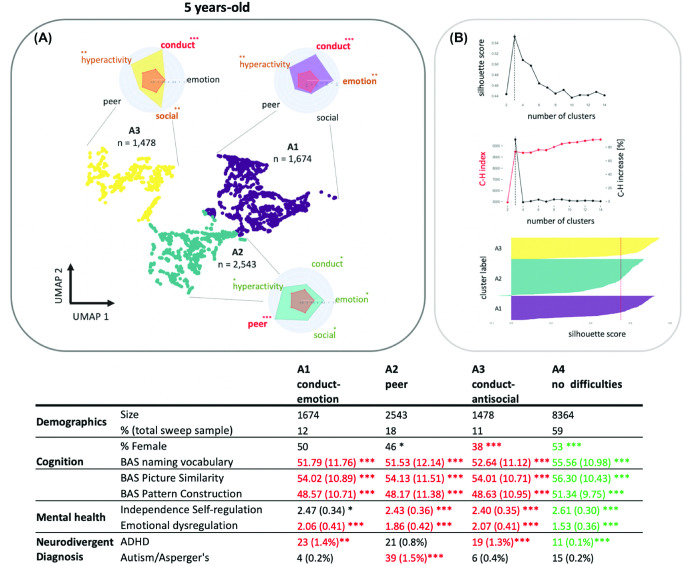 Population-level transitions in observed difficulties through childhood and adolescence.
