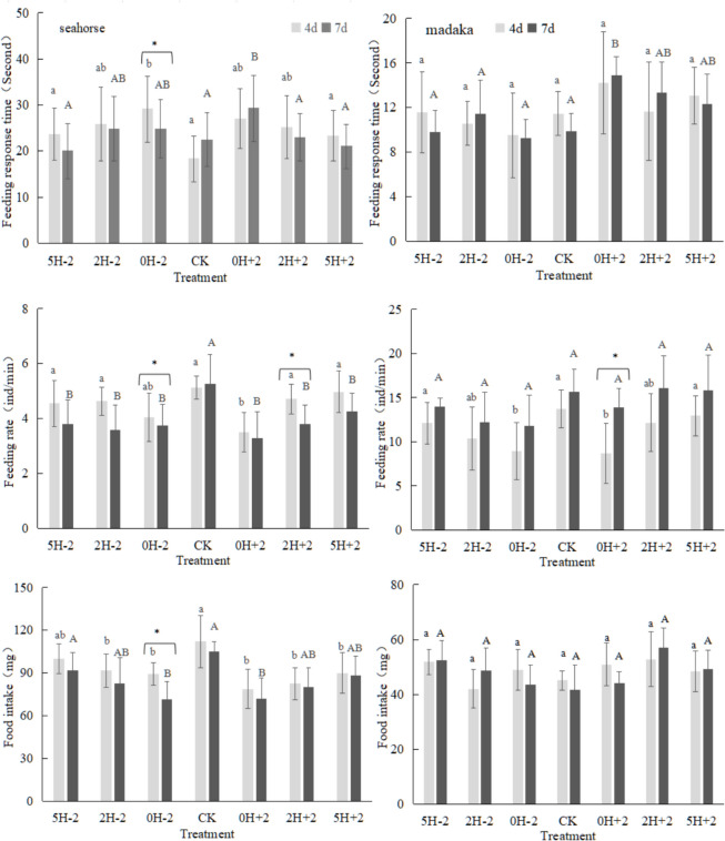 Comparison of responses to rapid changes in salinity between Hippocampus kuda and Oryzias melastigma.