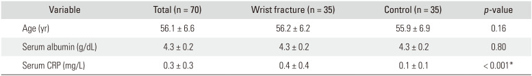 Decrease in Vitamin D Binding Protein in Acute Fractures Does Not Affect Vitamin D Levels.