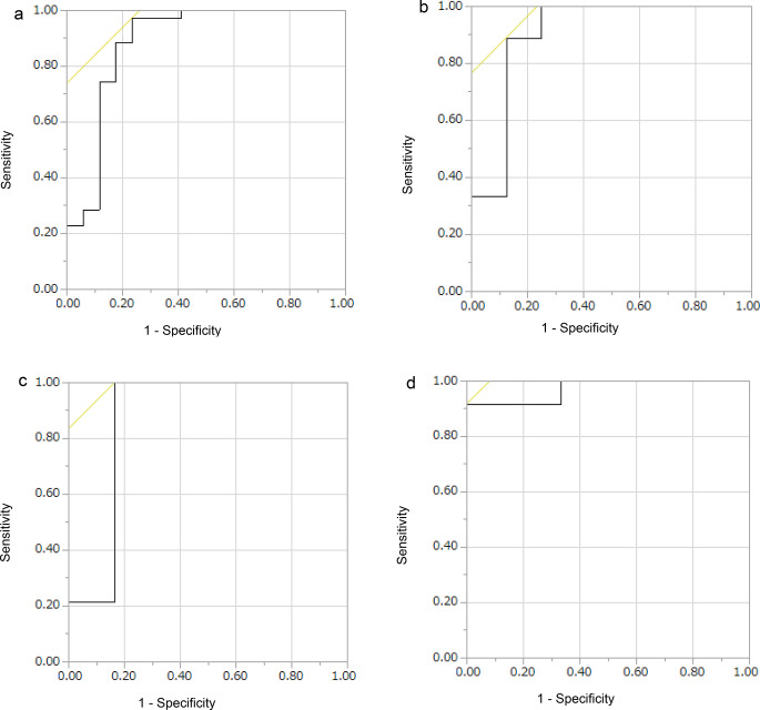 Preoperative intestine-to-liver CT ratio: useful predictor of resection in strangulated obstruction.