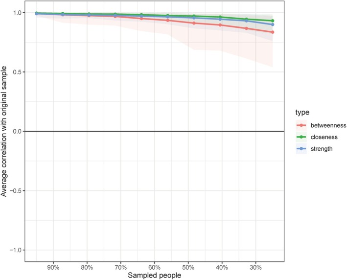 Psychological Distress Among Chinese Manufacturing Employees: Prevalence and a Symptom Network Analysis.