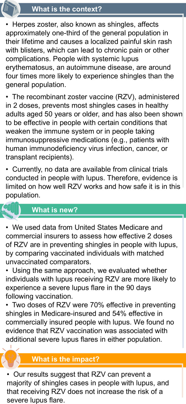 Effectiveness and safety of the recombinant zoster vaccine in adult patients with systemic lupus erythematosus: a claims-based retrospective cohort study in the USA.