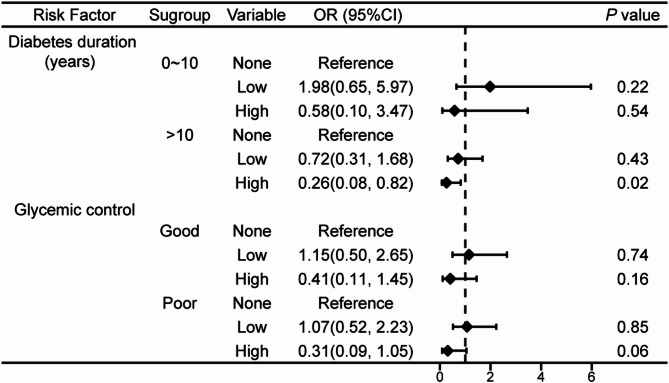 Exploration of the potential therapeutic benefits of naringenin against diabetic retinopathy through a National comprehensive cross-sectional study and in vitro experiments.