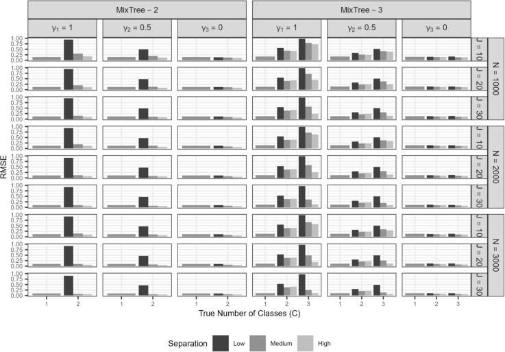 Disentangling individual differences in cognitive response mechanisms for rating scale items: A flexible-mixture multidimensional IRTree approach.