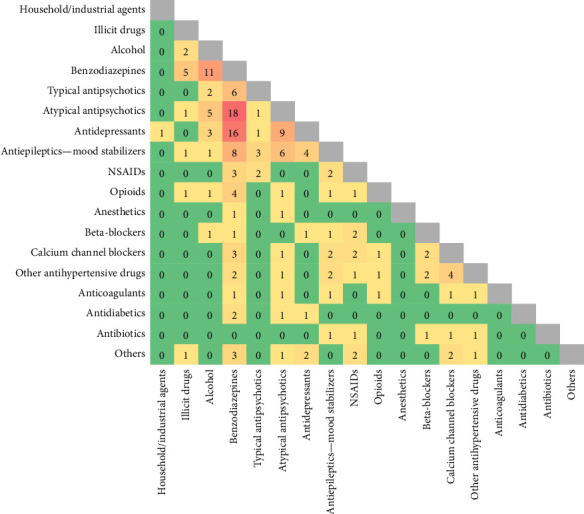 Acute Intoxications Admitted to the Intensive Care Unit: A Retrospective Cohort Study.
