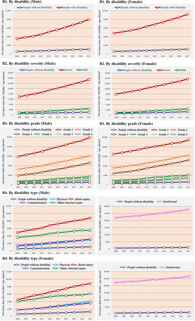 Disparities in the incidence and prevalence of psychotic disorders among people with and without disabilities in south Korea: A national database study.