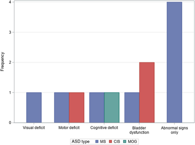 Clinical Spectrum of Acquired Demyelinating Syndromes in Children: A Tertiary Hospital Experience.