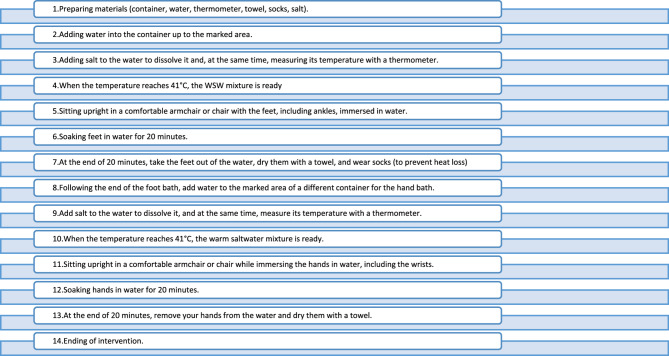 The effect of warm saltwater and warm water baths on pain, fatigue, sleep quality, and functional capacity in patients with rheumatoid arthritis: a randomized controlled study<sup>✰</sup>.
