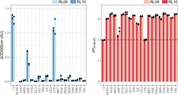 Insights into host dependency from a chemically defined medium for the human vaginal bacterium Lactobacillus crispatus