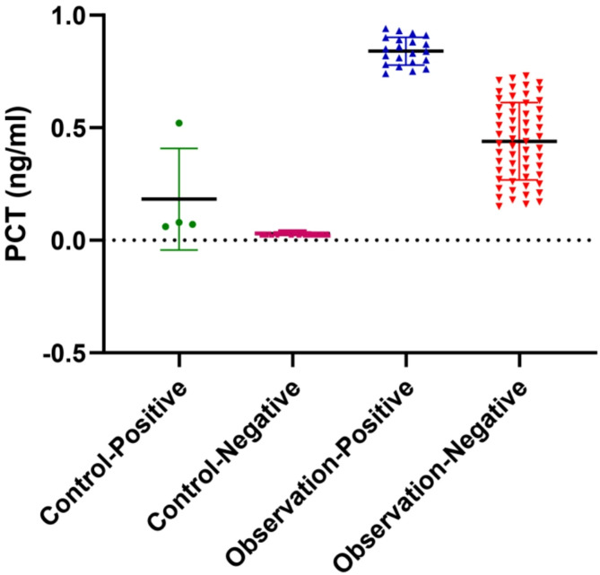 Diagnostic efficacy of Mycoplasma pneumoniae antibody and procalcitonin in children with Mycoplasma pneumonia.