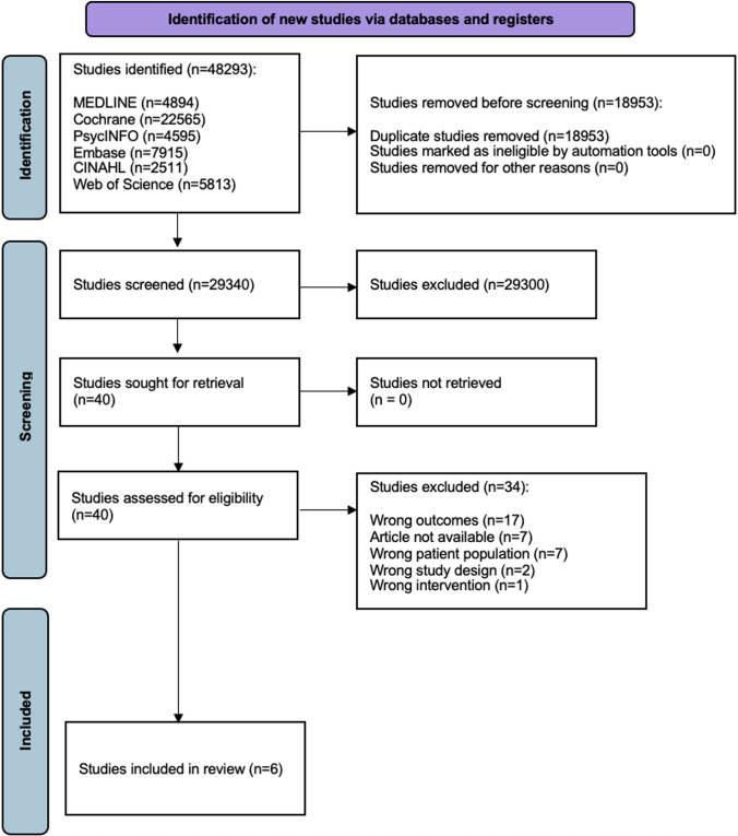 Impact of eating disorders on paid or unpaid work participation and performance: a systematic review.