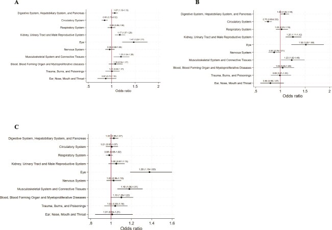 Day and night nurse staffing levels and hospital-associated disability in older adults in Japan: a retrospective cohort study.