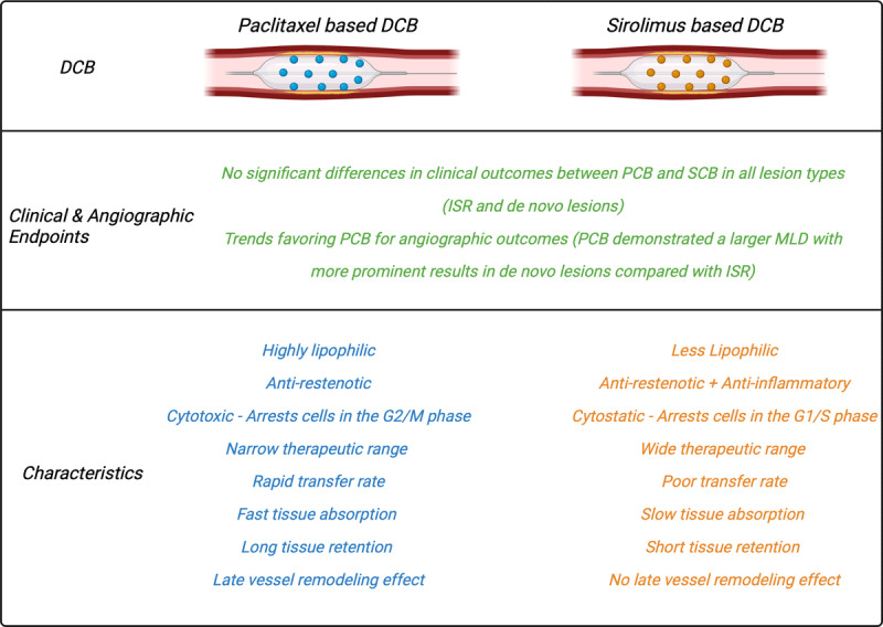 Drug-Coated Balloons for Coronary Interventions: A Focused Review.