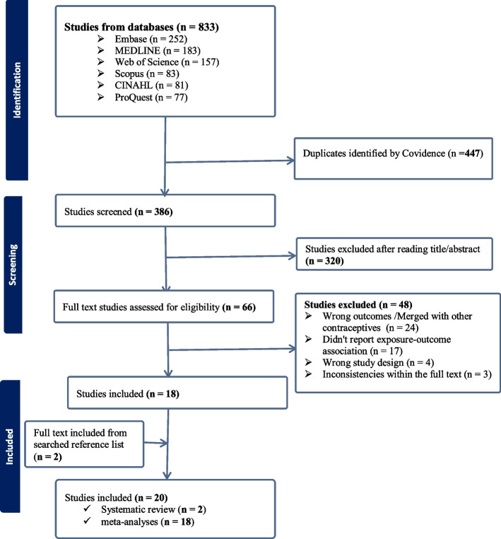 Quality matters: the role of service quality in discontinuation of long-acting reversible contraceptives in Sub-Saharan Africa; systematic review and meta-analysis.