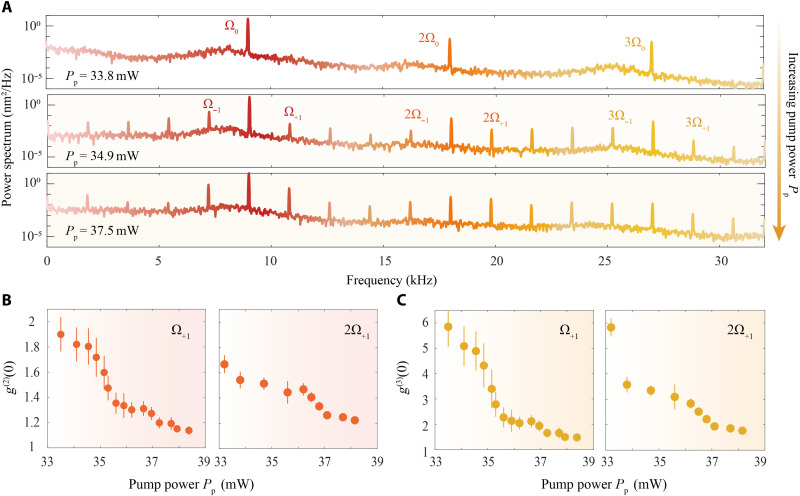 Coherent acoustic frequency comb via floquet engineering of optical tweezer phonon lasers.