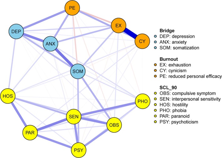 Psychological Distress Among Chinese Manufacturing Employees: Prevalence and a Symptom Network Analysis.
