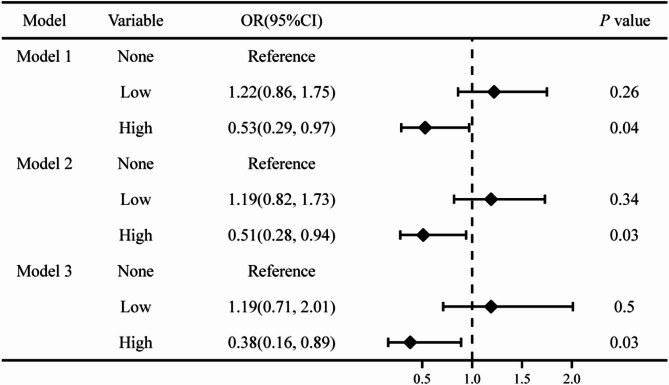 Exploration of the potential therapeutic benefits of naringenin against diabetic retinopathy through a National comprehensive cross-sectional study and in vitro experiments.