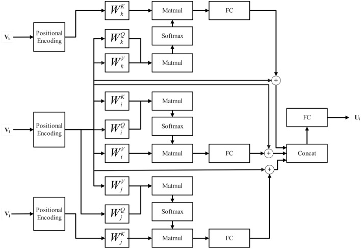 Cross-modal gated feature enhancement for multimodal emotion recognition in conversations.