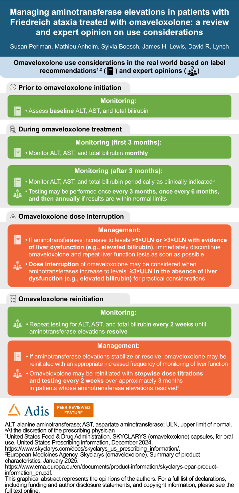 Managing Aminotransferase Elevations in Patients with Friedreich Ataxia Treated with Omaveloxolone: A Review and Expert Opinion on Use Considerations.