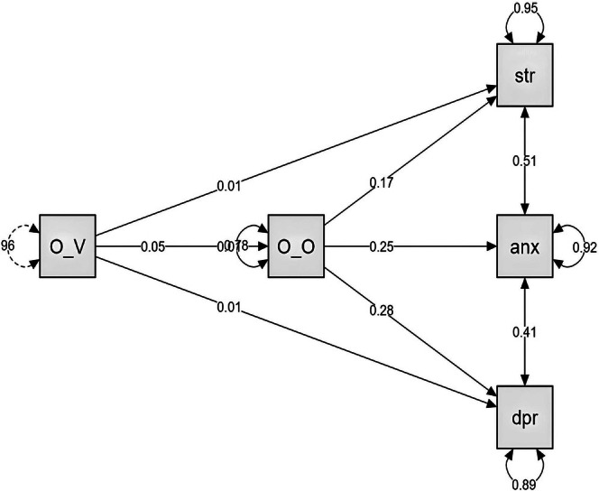 Online and Offline Social Sensitivity as Mediator Between Online Vigilance and Depression, Anxiety, and Stress Among Algerian Female Students.