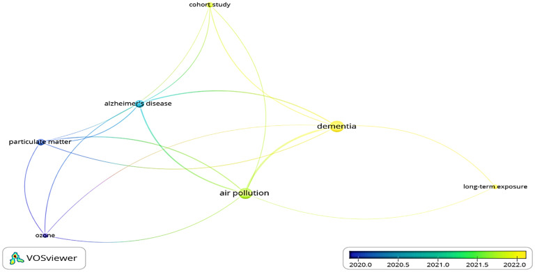 A bibliometric and systematic review of the global impact of air pollution on Alzheimer's disease: Insights from cohort studies.