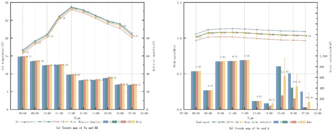 A simulation approach to assessing vegetation configuration effects on thermal comfort in cold region pocket parks.