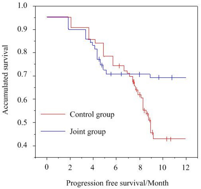 Programmed death 1 inhibitor combined with radiotherapy decreases epidermal growth factor receptor expression in breast cancer.
