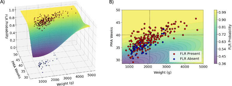 Foveal Identification and Development in Prematurity-Implications on Zone Localization and Nutritional Supplementation.