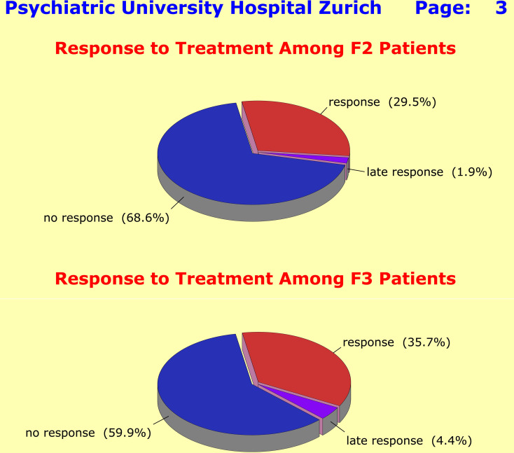Genetic determinants of antidepressant and antipsychotic drug response.