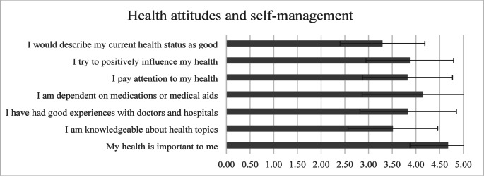 Determinants of patient satisfaction in continuous positive airway pressure therapy for obstructive sleep apnea: A multivariate analysis of knowledge, technical, and psychosocial factors.