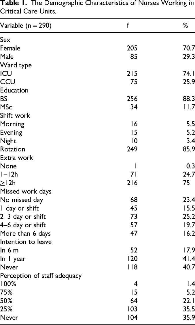 The Relationship Between Compassionate Care with Missed Nursing Care and Patient Safety Culture from the Perspective of Nurses in Adult Critical Care Units.