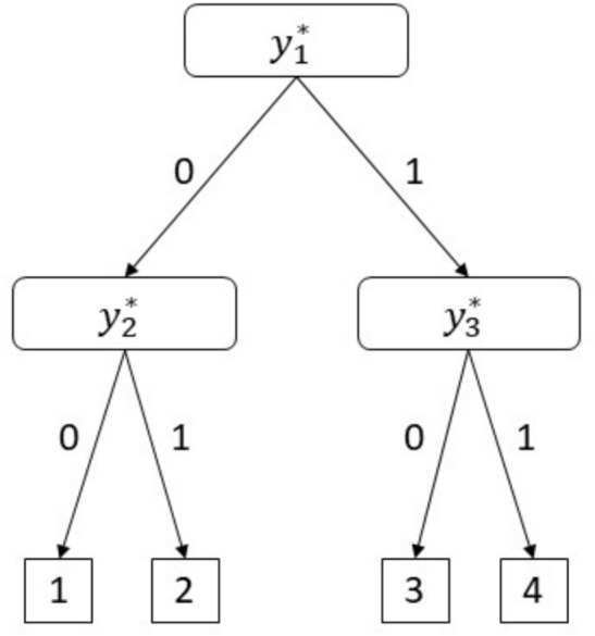 Disentangling individual differences in cognitive response mechanisms for rating scale items: A flexible-mixture multidimensional IRTree approach.