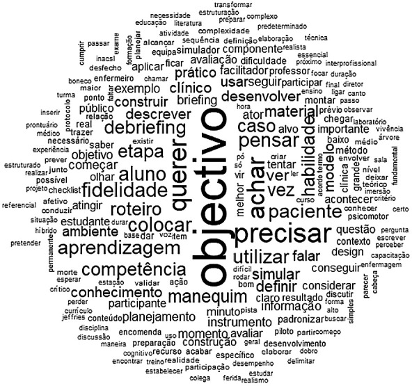 Construction and validation of a model for creating simulated scenarios based on Jeffries Theory.